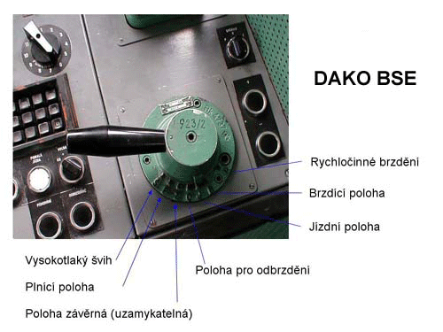 Schéma brzdiče DAKO BSE